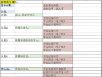 臨港金山園區(qū)，辦理醫(yī)療器械許可證，提供注冊備案地址一條龍營業(yè)執(zhí)照+許可證（詳細說明）